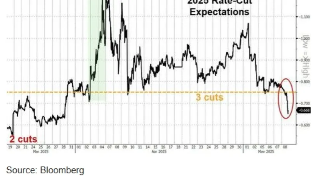 如果他们真像在疫情封锁高峰期那么恐惧经济