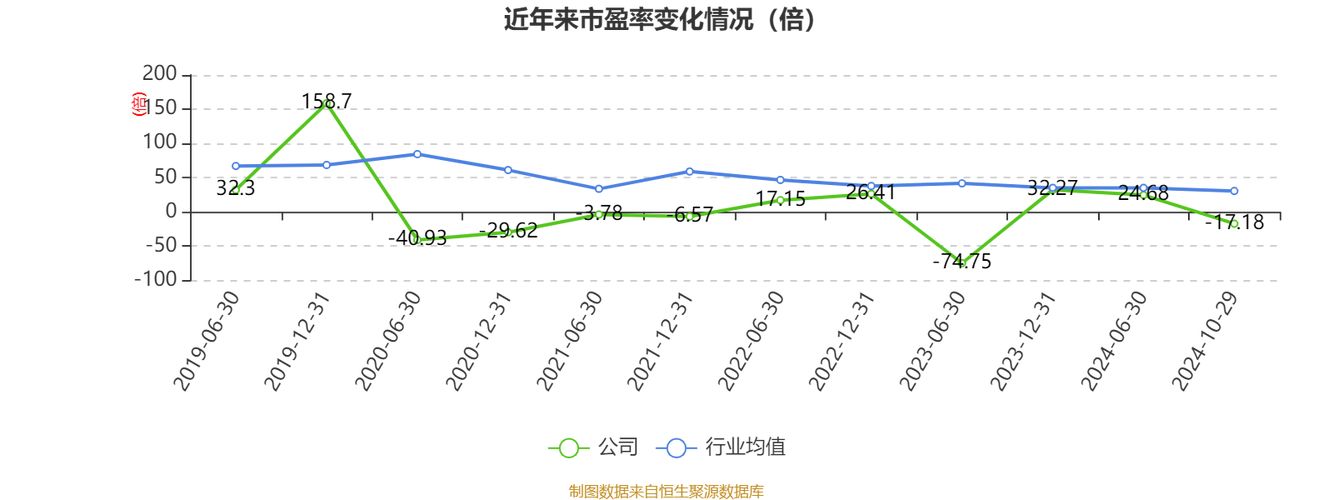 2016年*ST中特下游需求不振致订单不足，全年预计亏损1亿
