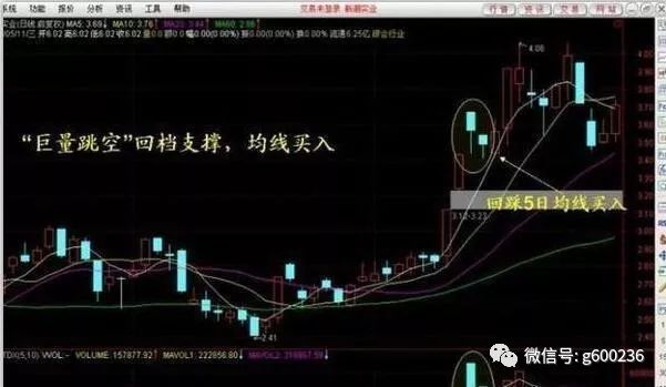 强势股回调买入法图解_强势股票回调买入法_强势股回调买入公式