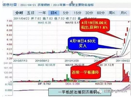 强势股票回调买入法_强势股回调买入法图解_强势股回调买入公式