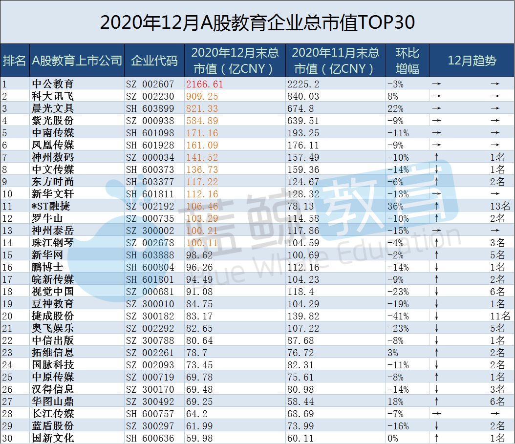 市值龙头_网龙公司市值_网龙股票 市值