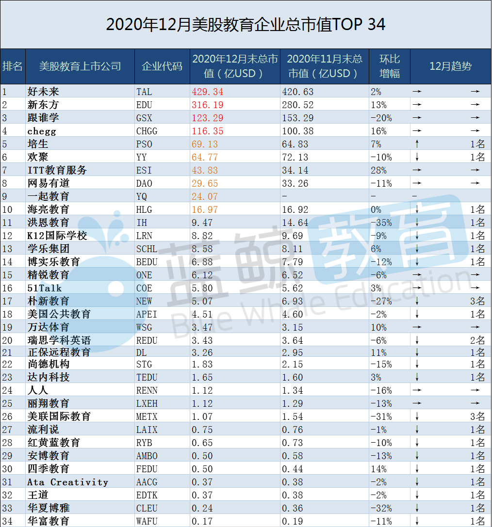 网龙公司市值_网龙股票 市值_市值龙头