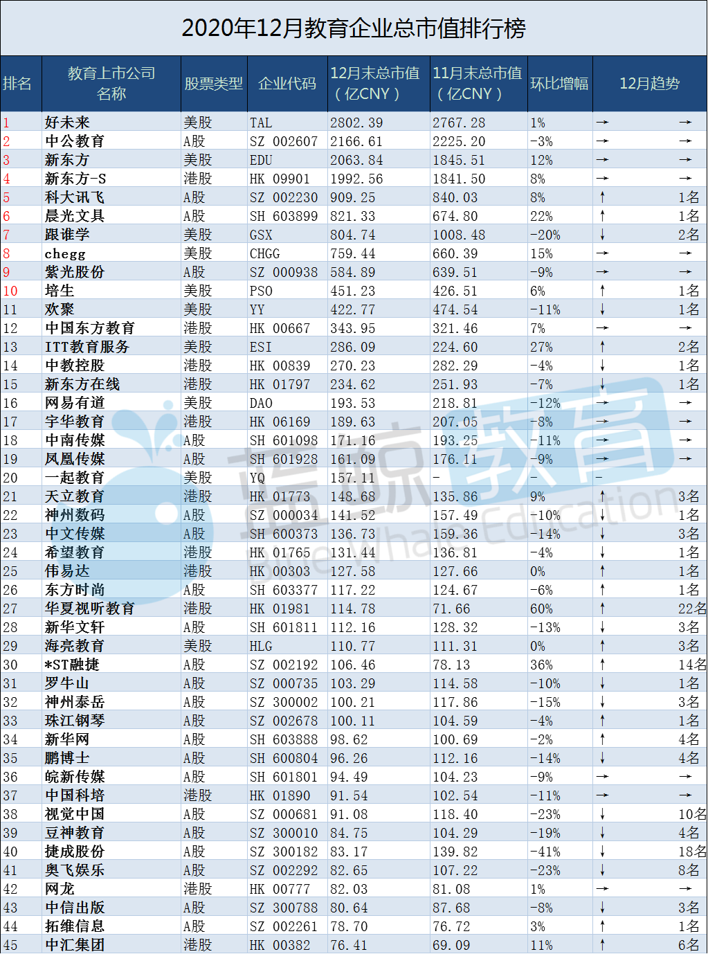 市值龙头_网龙股票 市值_网龙公司市值
