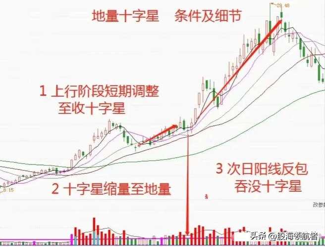 强势股回调买入法图解_买入图解强势回调股法分析_强势股回调最佳买点指标公式