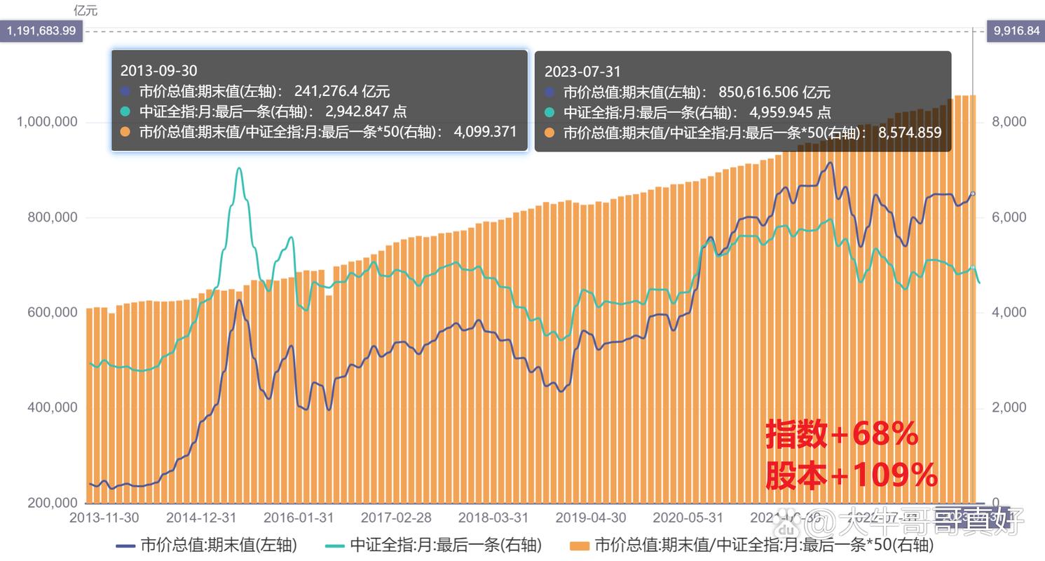 市值龙头是什么意思_市值股票网龙头股_网龙股票 市值