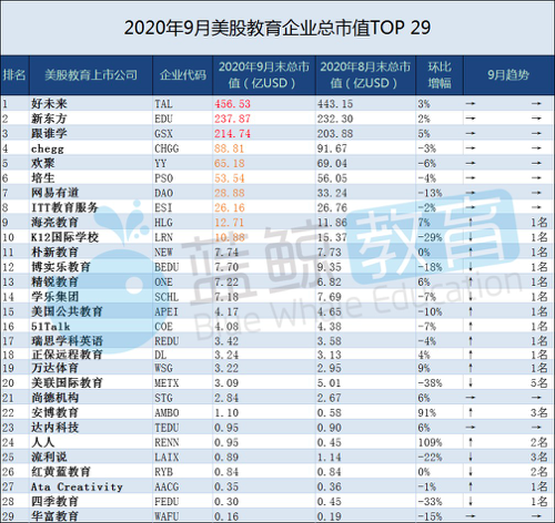 网龙股票 市值_市值股票网龙头股_市值龙头是什么意思
