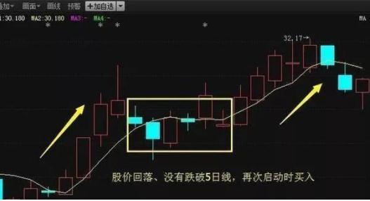 炒股成功故事_炒股成功真实案例故事_炒股故事成功的原因