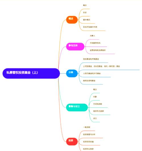 基金投资入门指南：从基础开始一步步教你投资流程
