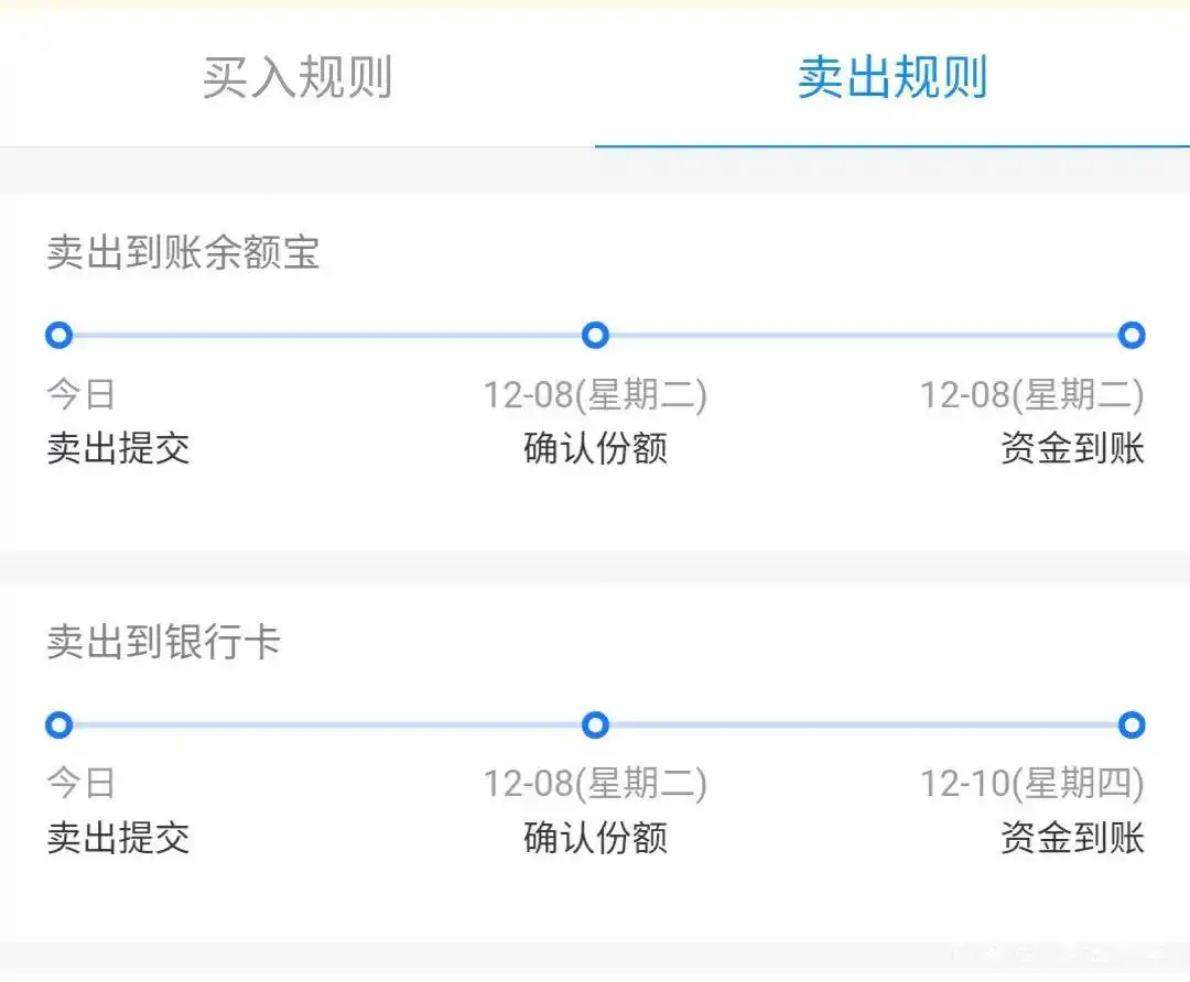 股票基金新手入门_入门新手股票基金推荐_股票基金哪个适合新手