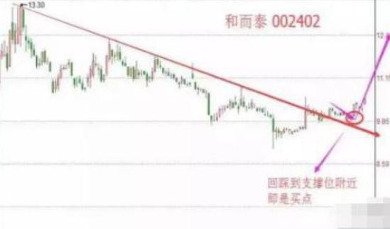 有关炒股的游戏_精明交易者市场惯性赚钱_优秀专业交易员正确原理