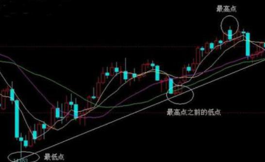 有关炒股的游戏_优秀专业交易员正确原理_精明交易者市场惯性赚钱