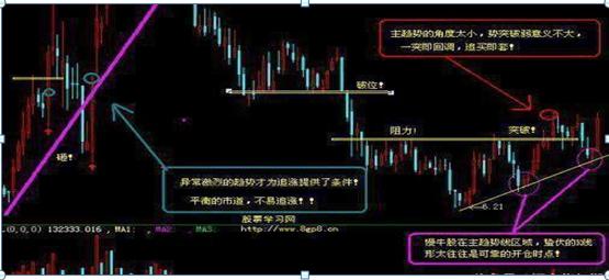 炒股成功故事_股市操作策略_卖辣椒技巧