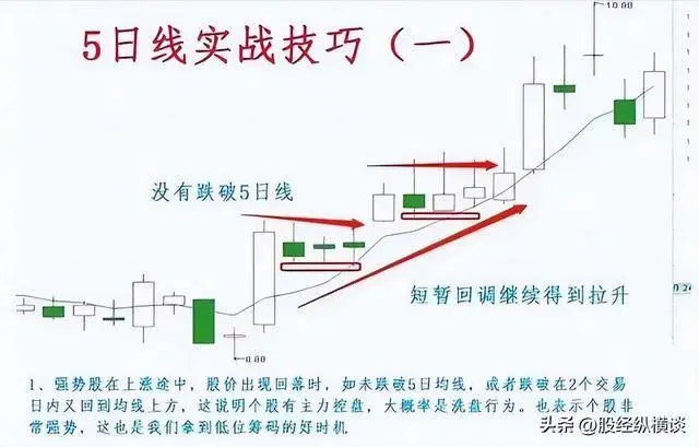 股市投资风格形成_股票一般盘整多久_短线高手大盘走势判断
