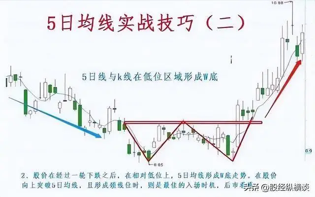 短线高手大盘走势判断_股市投资风格形成_股票一般盘整多久