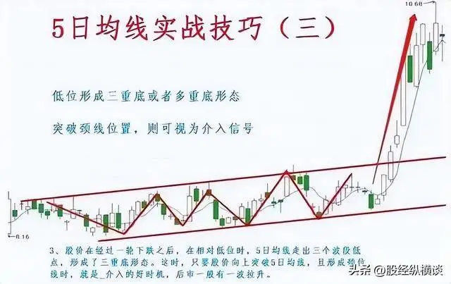短线高手大盘走势判断_股票一般盘整多久_股市投资风格形成