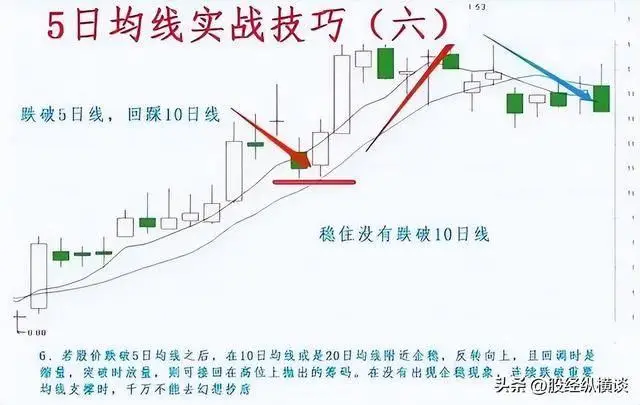 短线高手大盘走势判断_股票一般盘整多久_股市投资风格形成