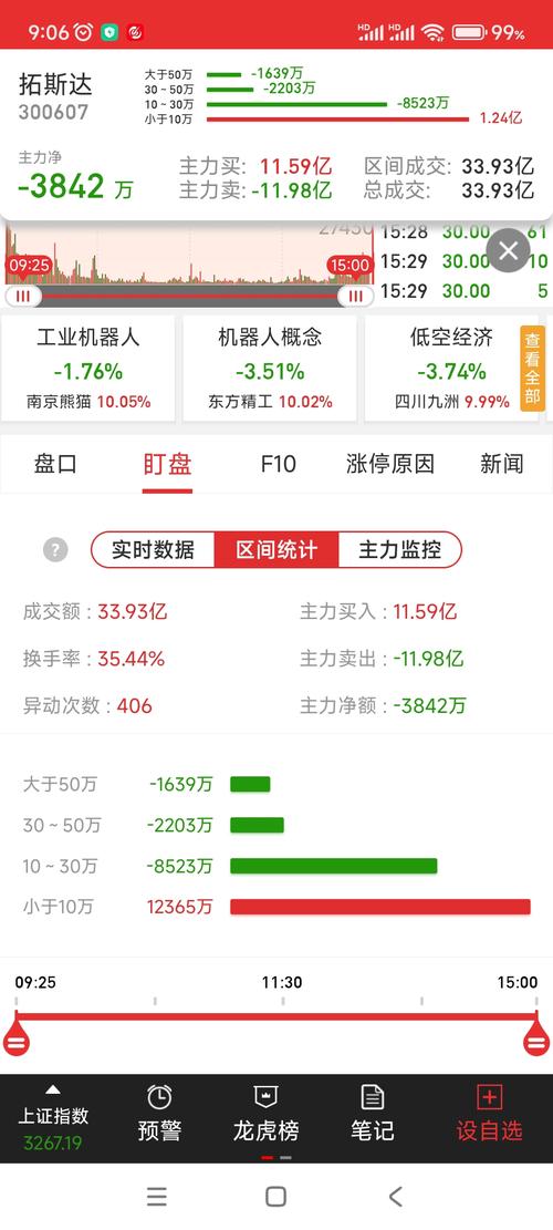 资金分析：今日主力净流入及持仓情况，技术面与公司简介解读