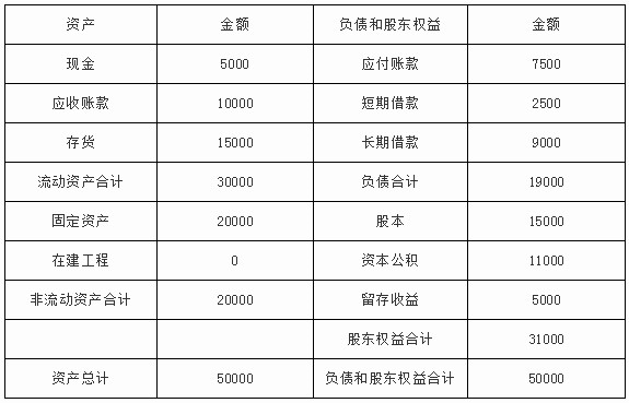 资产负债表案例分析_上市公司财务分析_企业利润表分析案例