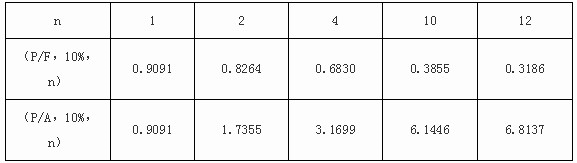 企业利润表分析案例_上市公司财务分析_资产负债表案例分析
