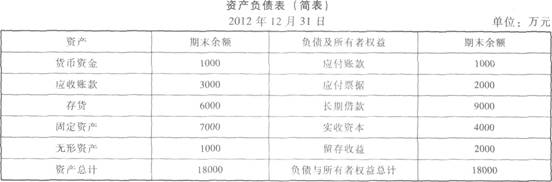 企业利润表分析案例_资产负债表案例分析_上市公司财务分析