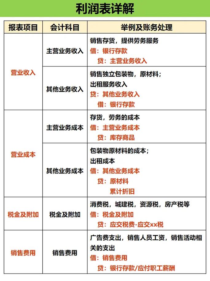 利润表与现金流量表区别_会计实操学习_企业利润表分析案例