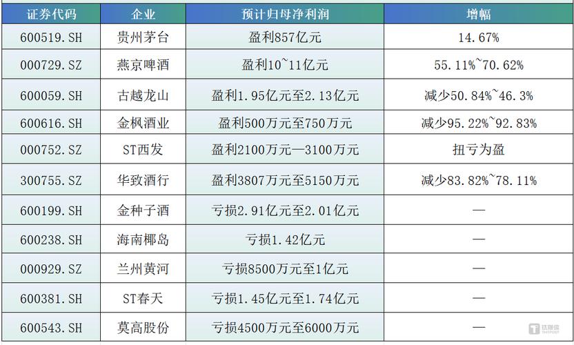 酒类股2024年股价下跌分析_水井坊股票行情走势_酒类股消费低迷影响