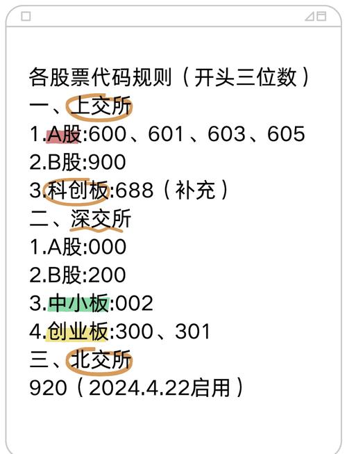 股票代码是什么及怎么玩？股票代码含义与上交代码详情解析