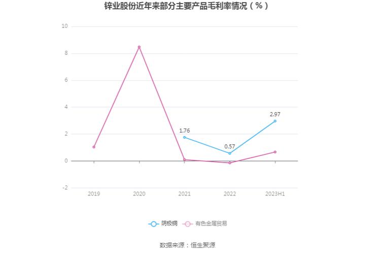2023年锌龙头股名单曝光！锌业股份等锌概念股表现如何？