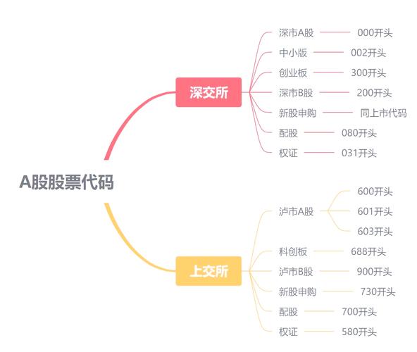 667369是什么股票代码_股票代码查询_上海证券交易所股票代码