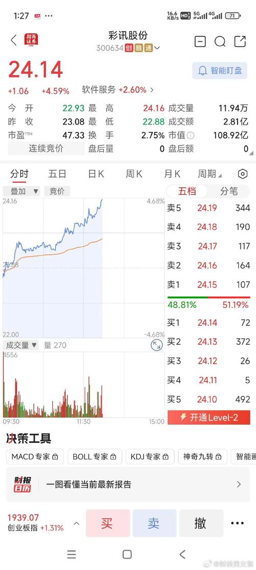 中毅达股票涨停_中毅达股价波动分析_股票 高位