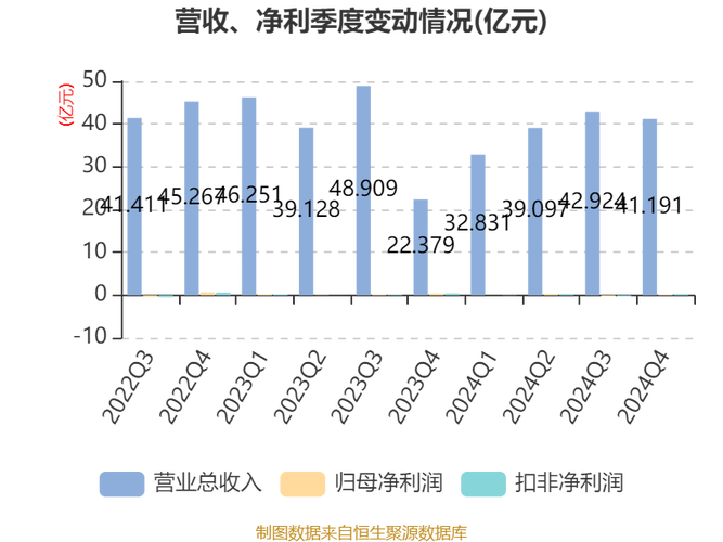 锌业股份 龙头股 毛利率_盛达资源 资产重组 贵州鼎盛鑫_锌股票有哪些龙头股
