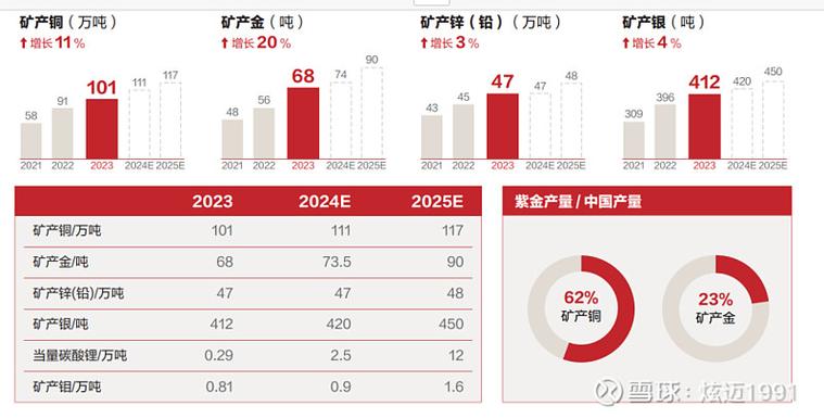 锌业股份000751 股价走势分析_ 兴业矿业000426 多金属矿山收购_锌股票有哪些龙头股