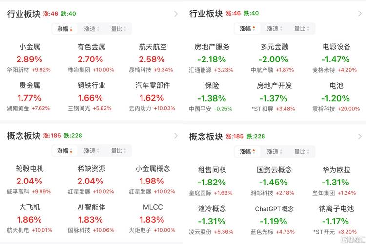 量化交易对股市影响_大盘指数涨跌分析_股票 高位