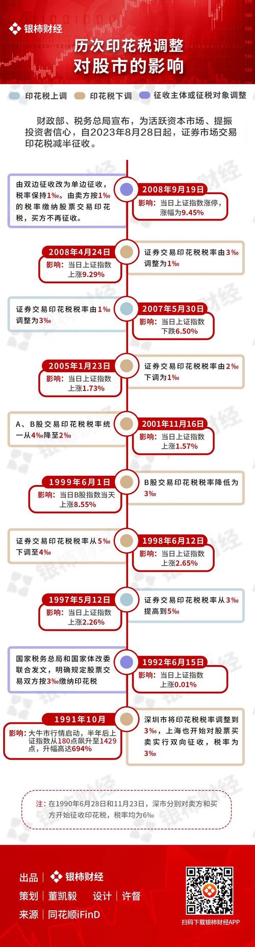 股票印花税有没有上限_股票交易印花税税率调整_股票交易印花税定义