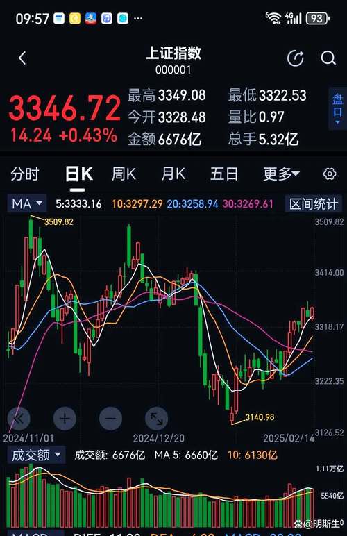 A股市场震荡回稳_高位股炸板回落_股票 高位