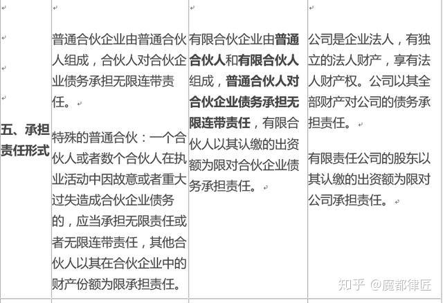 合伙协议权利义务_没有股份可以当法人吗_合伙企业无限连带责任