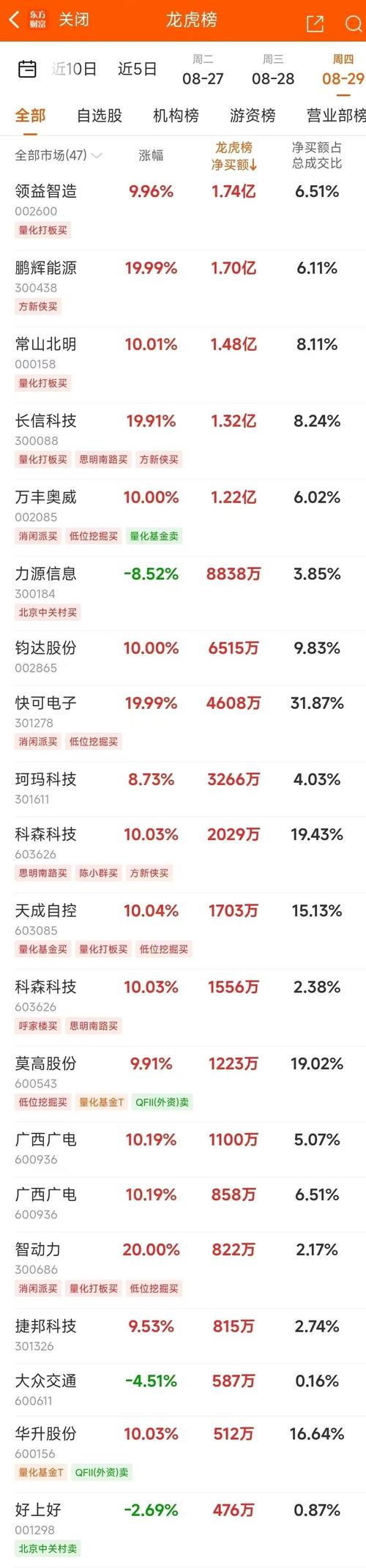 2月15日晚间复盘要闻：锌电池概念报涨，鹏辉能源领涨