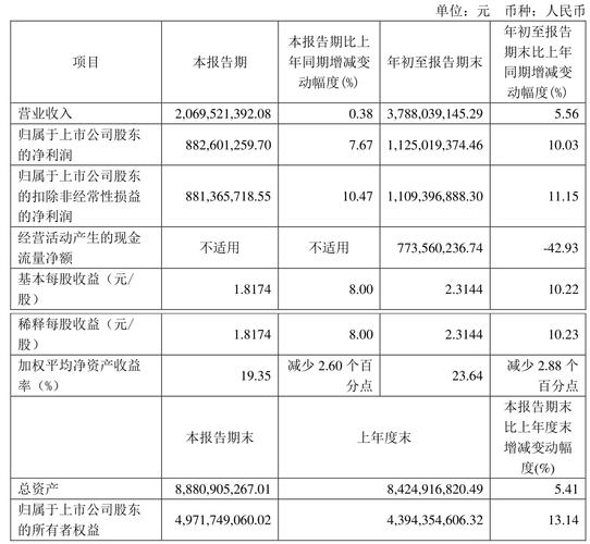 水井坊股票行情走势_水井坊2023年业绩预告分析_水井坊营收利润双增长隐忧