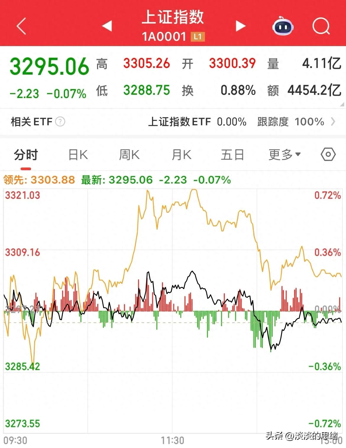 今日三大指数走势及个股涨跌分析，含闪崩跌停股票原因探究
