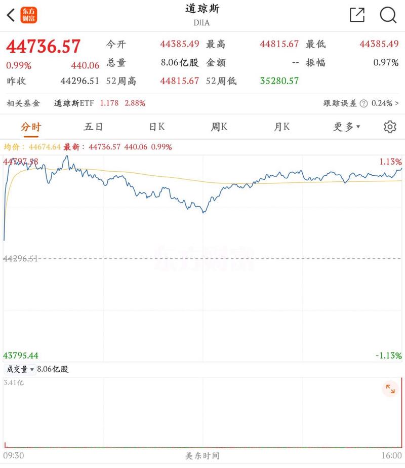 美股指数涨跌幅_美国a股和b股_美国10年期美债收益率