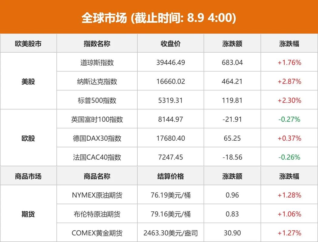 过去一周美股三大指数集体上涨，圣诞老人行情受多因素影响