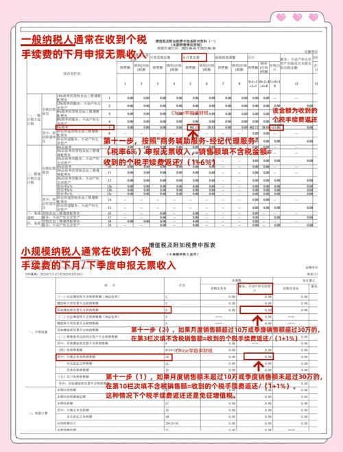 个人所得税代扣手续费_个人所得税补报流程_代扣个人所得税手续费