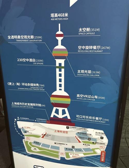 上海东方明珠旅游攻略_东方明珠游玩时间_东方明珠塔游玩时间
