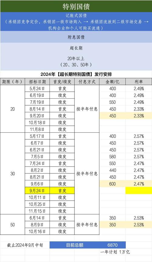 储蓄国债常规产品期限_储蓄国债发行时间表_2023年储蓄国债购买方式