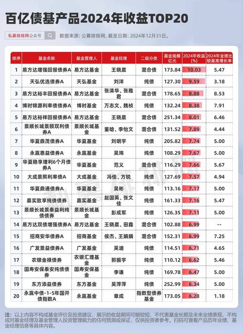 基金公司上半年业绩排行榜_汇添富基金收益率82%_哪家基金公司最有实力