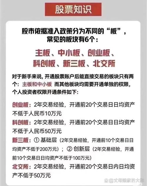 美股与A股投资门槛对比_美股账户开通流程_美国房天下股票入手