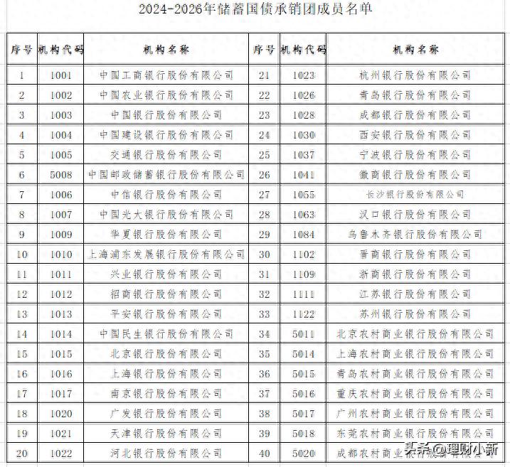 储蓄国债2024发行时间_2024储蓄国债利率_储蓄国债常规产品期限