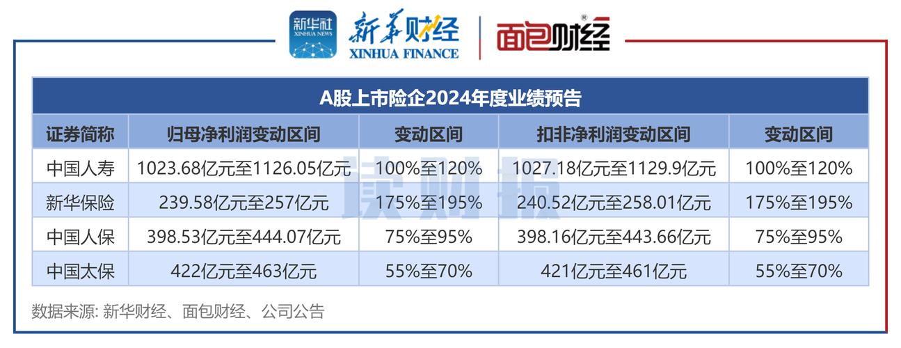 中法合资的保险公司有哪些_中法合资寿险公司发展_工银安盛人寿业绩增长