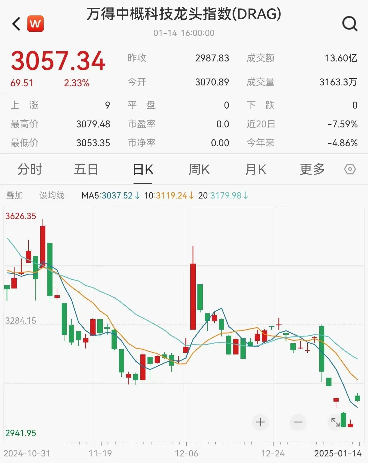 美股市场周二表现分化，三大指数涨跌互现