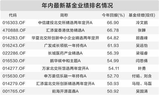 哪家基金公司最有实力_港股市场回暖表现_港股主题基金业绩榜首